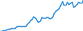 Variable: Macro-economic references: Gross domestic product (GDP) / Measure: Million US$ at exchange rate / Country: Finland