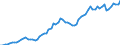 Variable: Macro-economic references: Gross domestic product (GDP) / Measure: Million US$ at exchange rate / Country: Germany