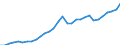 Variable: Macro-economic references: Gross domestic product (GDP) / Measure: Million US$ at exchange rate / Country: Lithuania