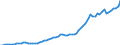 Variable: Macro-economic references: Gross domestic product (GDP) / Measure: Million US$ at exchange rate / Country: Luxembourg