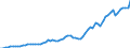 Variable: Macro-economic references: Gross domestic product (GDP) / Measure: Million US$ at exchange rate / Country: New Zealand