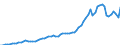Variable: Macro-economic references: Gross domestic product (GDP) / Measure: Million US$ at exchange rate / Country: Norway