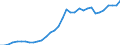 Variable: Macro-economic references: Gross domestic product (GDP) / Measure: Million US$ at exchange rate / Country: Slovak Republic