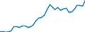 Variable: Macro-economic references: Gross domestic product (GDP) / Measure: Million US$ at exchange rate / Country: Slovenia