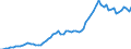 Variable: Macro-economic references: Gross domestic product (GDP) / Measure: Million US$ at exchange rate / Country: Spain