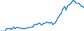 Variable: Macro-economic references: Gross domestic product (GDP) / Measure: Million US$ at exchange rate / Country: Türkiye