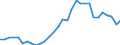 Variable: Macro-economic references: Gross domestic product (GDP) / Measure: Million US$ at exchange rate / Country: Non-OECD Economies: Brazil