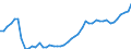 Variable: Macro-economic references: Gross domestic product (GDP) / Measure: Million US$ at exchange rate / Country: Non-OECD Economies: Bulgaria
