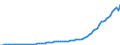 Variable: Macro-economic references: Gross domestic product (GDP) / Measure: Million US$ at exchange rate / Country: Non-OECD Economies: India