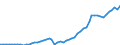 Variable: Macro-economic references: Gross domestic product (GDP) / Measure: Million US$ at exchange rate / Country: Non-OECD Economies: Indonesia