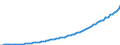 Variable: Macro-economic references: Gross domestic product (GDP) / Measure: Million US$, purchasing power parity / Country: Australia