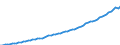 Variable: Macro-economic references: Gross domestic product (GDP) / Measure: Million US$, purchasing power parity / Country: Austria