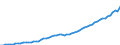 Variable: Macro-economic references: Gross domestic product (GDP) / Measure: Million US$, purchasing power parity / Country: Colombia