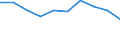 Country: Australia / Indicator: Primary care: Asthma hospital admission / Gender: Total / Age Group: Age groups: 15 years old and over / Value: Age-sex standardised rate per 100 000 population