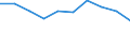 Country: Australia / Indicator: Primary care: Asthma hospital admission / Gender: Total / Age Group: Age groups: 15 years old and over / Value: Lower confidence interval