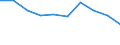 Country: Australia / Indicator: Primary care: Asthma hospital admission / Gender: Male / Age Group: Age groups: 15 years old and over / Value: Age-sex standardised rate per 100 000 population
