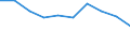 Country: Australia / Indicator: Primary care: Asthma hospital admission / Gender: Male / Age Group: Age groups: 15 years old and over / Value: Lower confidence interval