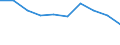 Country: Australia / Indicator: Primary care: Asthma hospital admission / Gender: Male / Age Group: Age groups: 15 years old and over / Value: Upper confidence interval