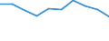 Country: Australia / Indicator: Primary care: Asthma hospital admission / Gender: Female / Age Group: Age groups: 15 years old and over / Value: Upper confidence interval
