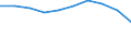 Country: Australia / Indicator: Primary care: Chronic obstructive pulmonary disease hospital admission / Gender: Total / Age Group: Age groups: 15 years old and over / Value: Age-sex standardised rate per 100 000 population