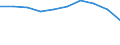 Country: Australia / Indicator: Primary care: Chronic obstructive pulmonary disease hospital admission / Gender: Total / Age Group: Age groups: 15 years old and over / Value: Lower confidence interval