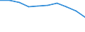 Country: Australia / Indicator: Primary care: Chronic obstructive pulmonary disease hospital admission / Gender: Male / Age Group: Age groups: 15 years old and over / Value: Lower confidence interval