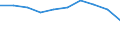 Country: Australia / Indicator: Primary care: Asthma and chronic obstructive pulmonary disease hospital admission / Gender: Total / Age Group: Age groups: 15 years old and over / Value: Upper confidence interval