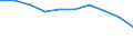 Country: Australia / Indicator: Primary care: Asthma and chronic obstructive pulmonary disease hospital admission / Gender: Male / Age Group: Age groups: 15 years old and over / Value: Lower confidence interval