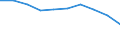 Country: Australia / Indicator: Primary care: Asthma and chronic obstructive pulmonary disease hospital admission / Gender: Male / Age Group: Age groups: 15 years old and over / Value: Upper confidence interval