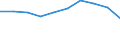 Country: Australia / Indicator: Primary care: Asthma and chronic obstructive pulmonary disease hospital admission / Gender: Female / Age Group: Age groups: 15 years old and over / Value: Upper confidence interval