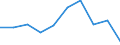Country: Australia / Indicator: Primary care: Congestive heart failure hospital admission / Gender: Total / Age Group: Age groups: 15 years old and over / Value: Lower confidence interval