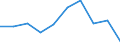 Country: Australia / Indicator: Primary care: Congestive heart failure hospital admission / Gender: Total / Age Group: Age groups: 15 years old and over / Value: Upper confidence interval
