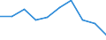 Country: Australia / Indicator: Primary care: Congestive heart failure hospital admission / Gender: Male / Age Group: Age groups: 15 years old and over / Value: Age-sex standardised rate per 100 000 population