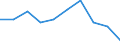 Country: Australia / Indicator: Primary care: Congestive heart failure hospital admission / Gender: Male / Age Group: Age groups: 15 years old and over / Value: Lower confidence interval