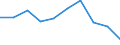 Country: Australia / Indicator: Primary care: Congestive heart failure hospital admission / Gender: Male / Age Group: Age groups: 15 years old and over / Value: Upper confidence interval