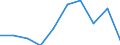 Country: Australia / Indicator: Primary care: Congestive heart failure hospital admission / Gender: Female / Age Group: Age groups: 15 years old and over / Value: Age-sex standardised rate per 100 000 population