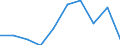 Country: Australia / Indicator: Primary care: Congestive heart failure hospital admission / Gender: Female / Age Group: Age groups: 15 years old and over / Value: Lower confidence interval