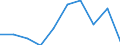 Country: Australia / Indicator: Primary care: Congestive heart failure hospital admission / Gender: Female / Age Group: Age groups: 15 years old and over / Value: Upper confidence interval