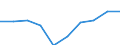 Country: Australia / Indicator: Primary care: Hypertension hospital admission / Gender: Male / Age Group: Age groups: 15 years old and over / Value: Upper confidence interval
