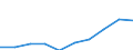 Country: Australia / Indicator: Primary care: Hypertension hospital admission / Gender: Female / Age Group: Age groups: 15 years old and over / Value: Age-sex standardised rate per 100 000 population