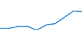 Country: Australia / Indicator: Primary care: Hypertension hospital admission / Gender: Female / Age Group: Age groups: 15 years old and over / Value: Lower confidence interval