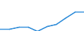 Country: Australia / Indicator: Primary care: Hypertension hospital admission / Gender: Female / Age Group: Age groups: 15 years old and over / Value: Upper confidence interval