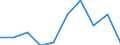 Country: Australia / Indicator: Primary care: Congestive heart failure and hypertension hospital admission / Gender: Total / Age Group: Age groups: 15 years old and over / Value: Lower confidence interval