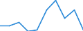 Country: Australia / Indicator: Primary care: Congestive heart failure and hypertension hospital admission / Gender: Total / Age Group: Age groups: 15 years old and over / Value: Upper confidence interval