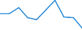 Country: Australia / Indicator: Primary care: Congestive heart failure and hypertension hospital admission / Gender: Male / Age Group: Age groups: 15 years old and over / Value: Upper confidence interval