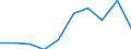 Country: Australia / Indicator: Primary care: Congestive heart failure and hypertension hospital admission / Gender: Female / Age Group: Age groups: 15 years old and over / Value: Age-sex standardised rate per 100 000 population