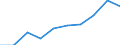 Country: Australia / Indicator: Primary care: Diabetes hospital admission / Gender: Total / Age Group: Age groups: 15 years old and over / Value: Upper confidence interval