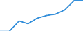Country: Australia / Indicator: Primary care: Diabetes hospital admission / Gender: Male / Age Group: Age groups: 15 years old and over / Value: Lower confidence interval