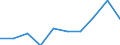 Country: Australia / Indicator: Primary care: Diabetes hospital admission / Gender: Female / Age Group: Age groups: 15 years old and over / Value: Age-sex standardised rate per 100 000 population