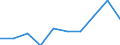 Country: Australia / Indicator: Primary care: Diabetes hospital admission / Gender: Female / Age Group: Age groups: 15 years old and over / Value: Lower confidence interval